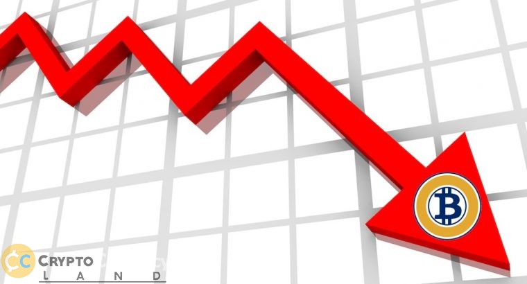 Crashing chart