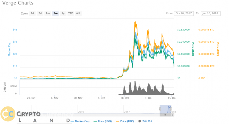 verge
