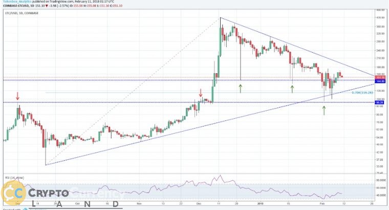 litecoin