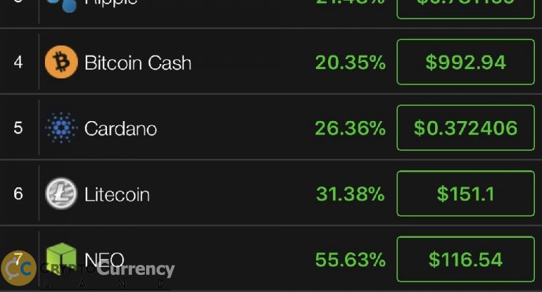 marketcap
