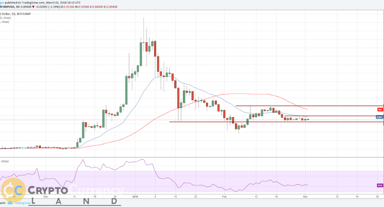 ripple