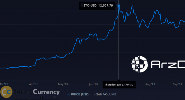 bitcoin-2019-10