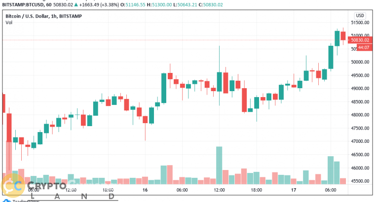 price-bitcoin-51200